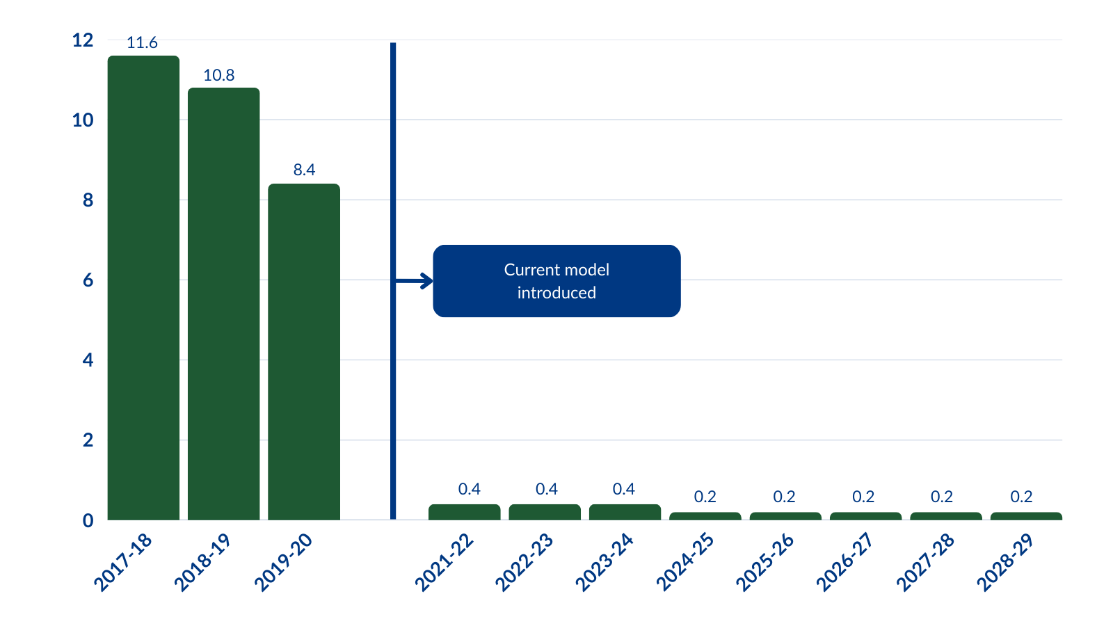 Current model introduced.png