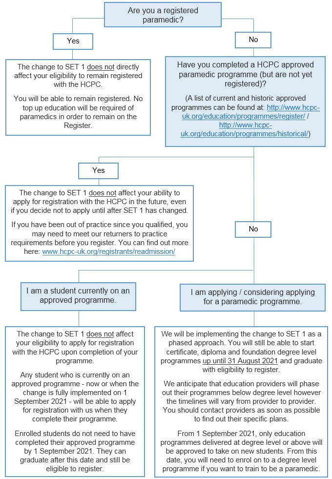 Education-SETs1-paramedics.jpg