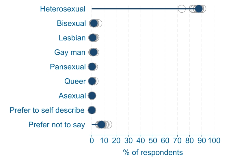 edifactsheet_sexualorientation_BS_20240117web.jpg