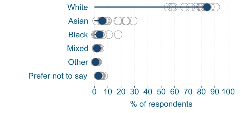 edifactsheet_ethnicity_OT_20240117web.jpg