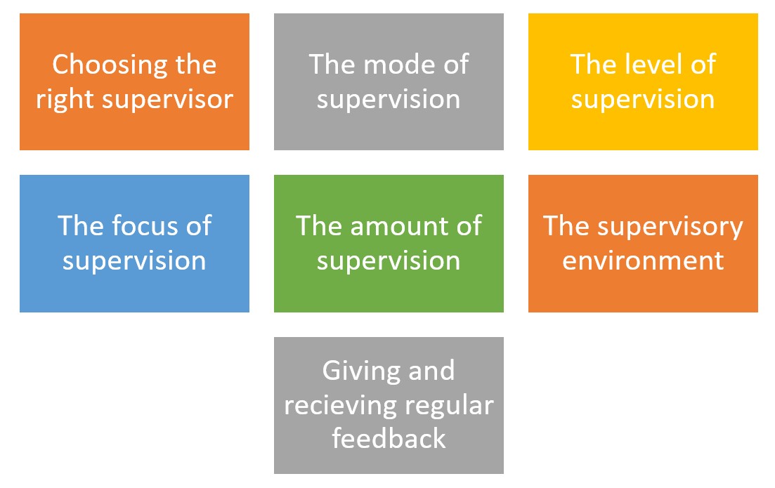 Guidance-for-supervisees-infographic-1.jpg